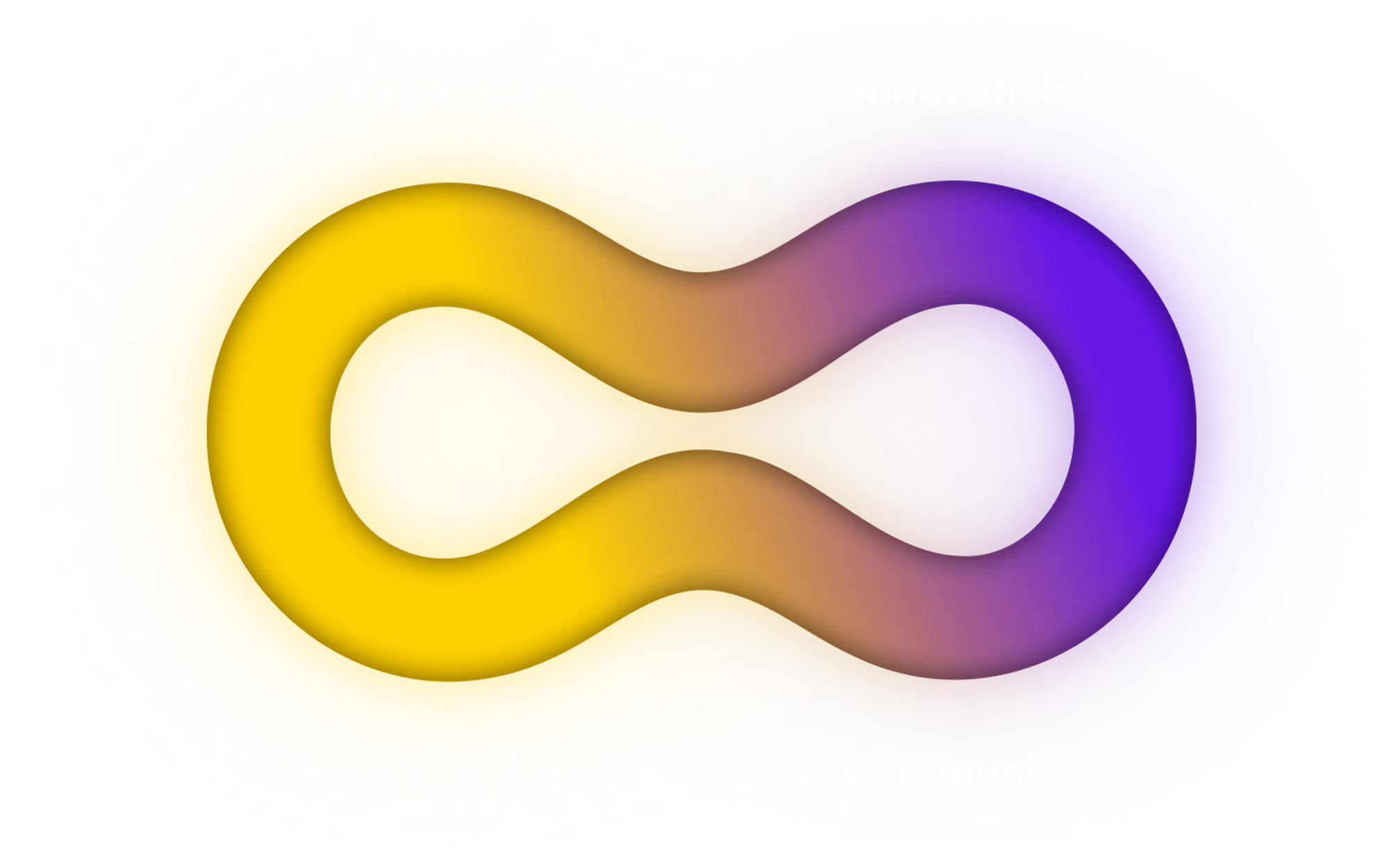 Linaro is about joining together expertise, innovation, open standards and community
